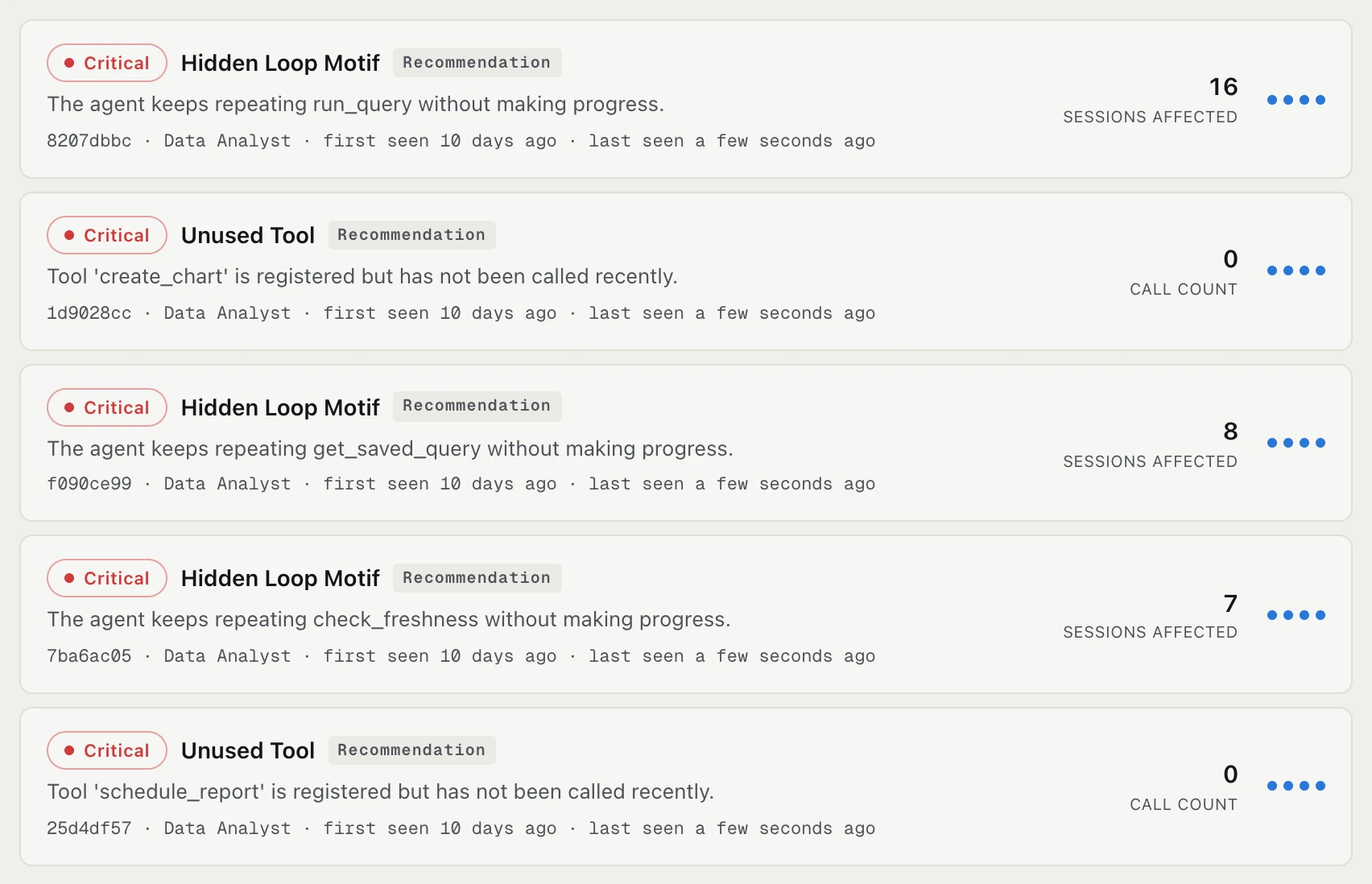 Critical findings for the Data Analyst agent, each at the recommendation stage: hidden loops in run_query, get_saved_query and check_freshness with sessions affected, and unused tools create_chart and schedule_report