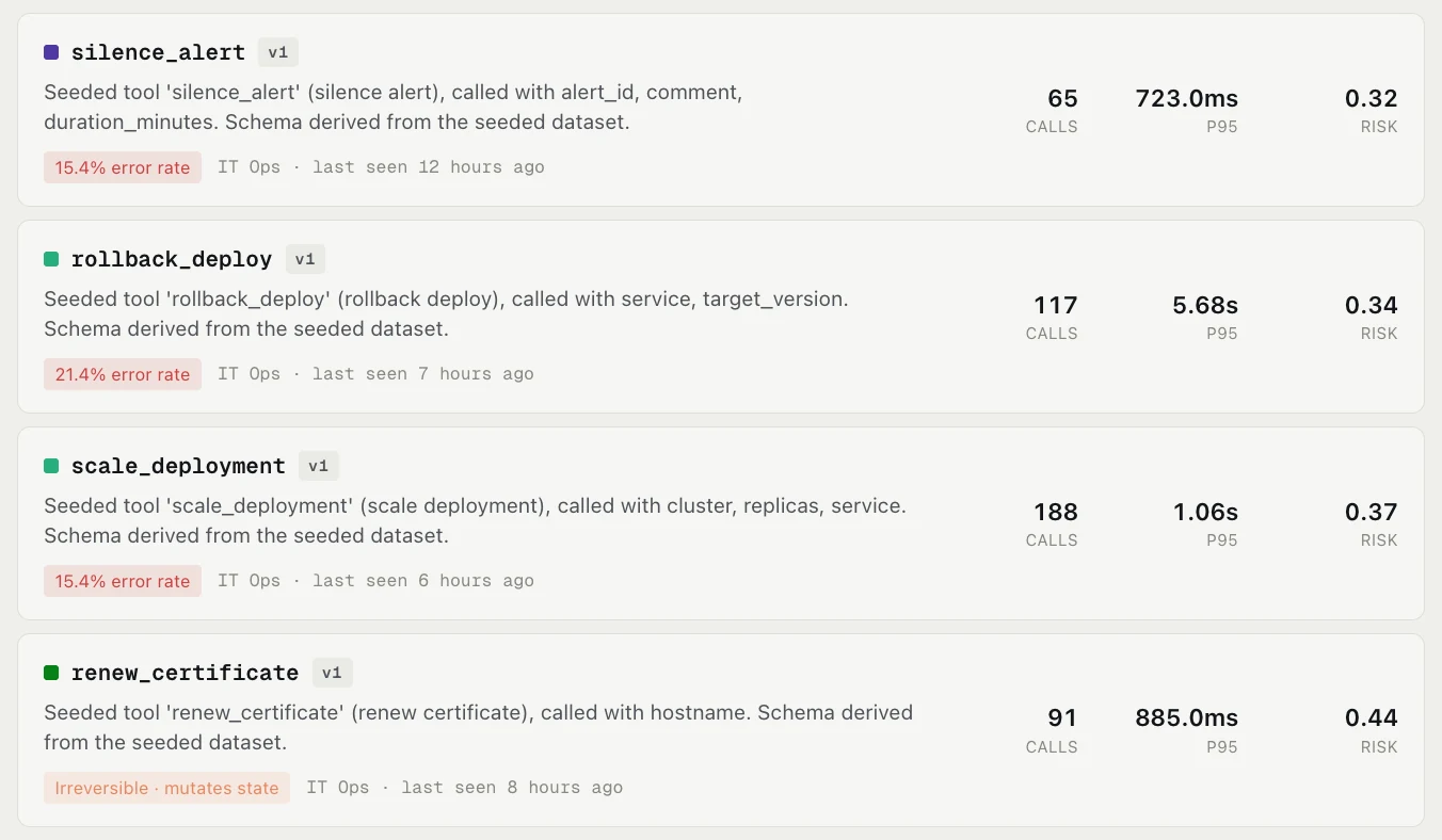 Tools such as rollback_deploy and renew_certificate with calls, p95, error rate and risk score